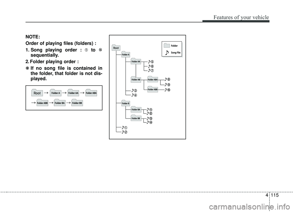 KIA RIO HATCHBACK 2015  Owners Manual 4115
Features of your vehicle
NOTE:
Order of playing files (folders) :
1. Song playing order : to sequentially.
2. Folder playing order :
❋ If no song file is contained in
the folder, that folder is