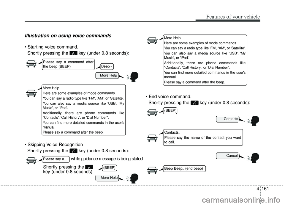 KIA RIO HATCHBACK 2015  Owners Manual 4161
Features of your vehicle
Illustration on using voice commands
Shortly pressing the  key (under 0.8 seconds):
 Shortly pressing the  key (under 0.8 seconds): 
Shortly pressing the  key (under 0.8 