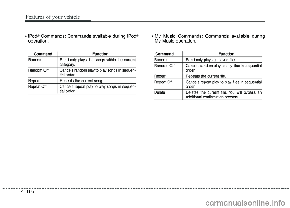 KIA RIO HATCHBACK 2015  Owners Manual Features of your vehicle
166
4
®Commands: Commands available during iPod®
operation.  Commands available during
My Music operation.
Command Function
Random Randomly plays the songs within the curren