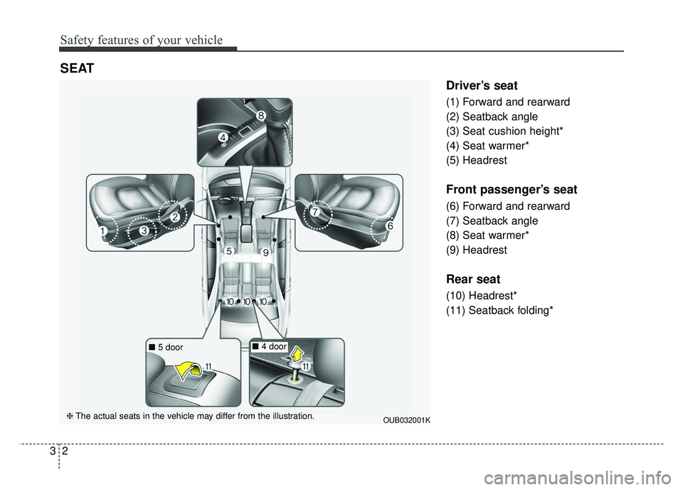 KIA RIO HATCHBACK 2014  Owners Manual Safety features of your vehicle
23
Driver’s seat
(1) Forward and rearward
(2) Seatback angle
(3) Seat cushion height*
(4) Seat warmer*
(5) Headrest
Front passenger’s seat
(6) Forward and rearward
