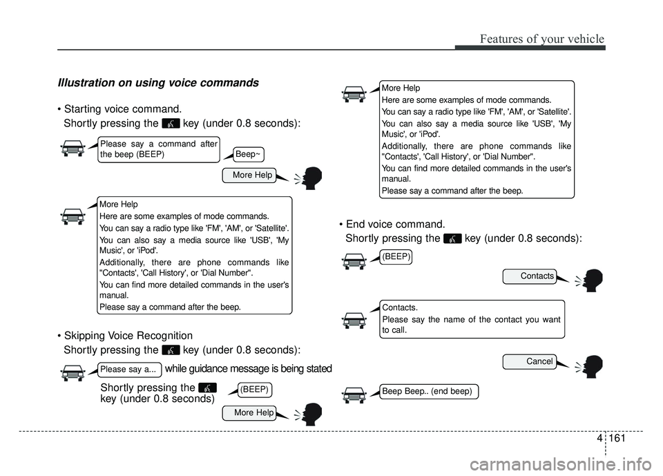 KIA RIO HATCHBACK 2014  Owners Manual 4161
Features of your vehicle
Illustration on using voice commands
Shortly pressing the  key (under 0.8 seconds):
 Shortly pressing the  key (under 0.8 seconds): 
Shortly pressing the  key (under 0.8 
