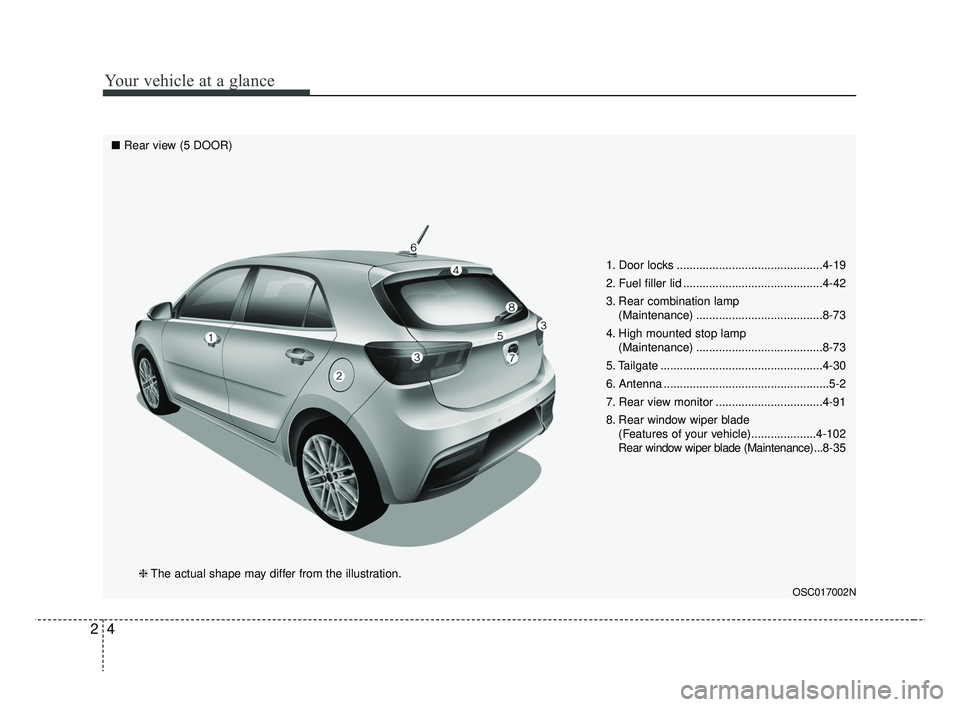 KIA RIO HATCHBACK 2019  Owners Manual Your vehicle at a glance
42
1. Door locks .............................................4-19
2. Fuel filler lid ...........................................4-42
3. Rear combination lamp (Maintenance) ..