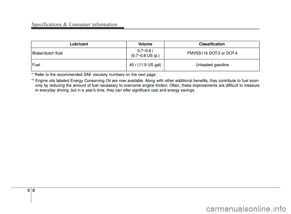 KIA RIO HATCHBACK 2019  Owners Manual Specifications & Consumer information
89
*1 Refer to the recommended SAE viscosity numbers on the next page.
*
2Engine oils labeled Energy Conserving Oil are now available. Along with other additional