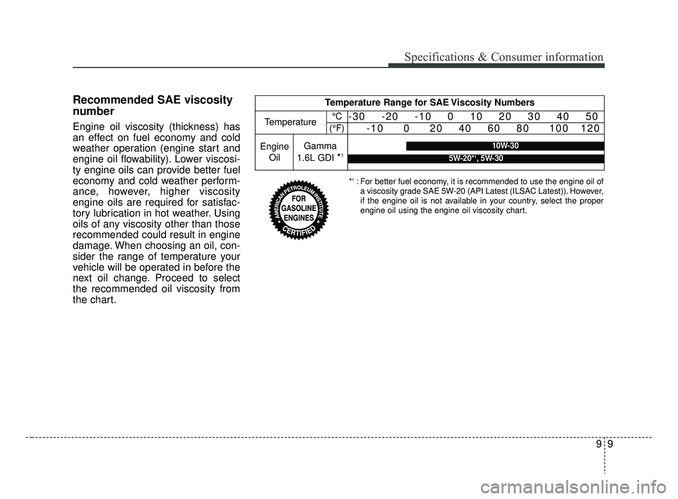 KIA RIO HATCHBACK 2019  Owners Manual 99
Specifications & Consumer information
Recommended SAE viscosity
number   
Engine oil viscosity (thickness) has
an effect on fuel economy and cold
weather operation (engine start and
engine oil flow