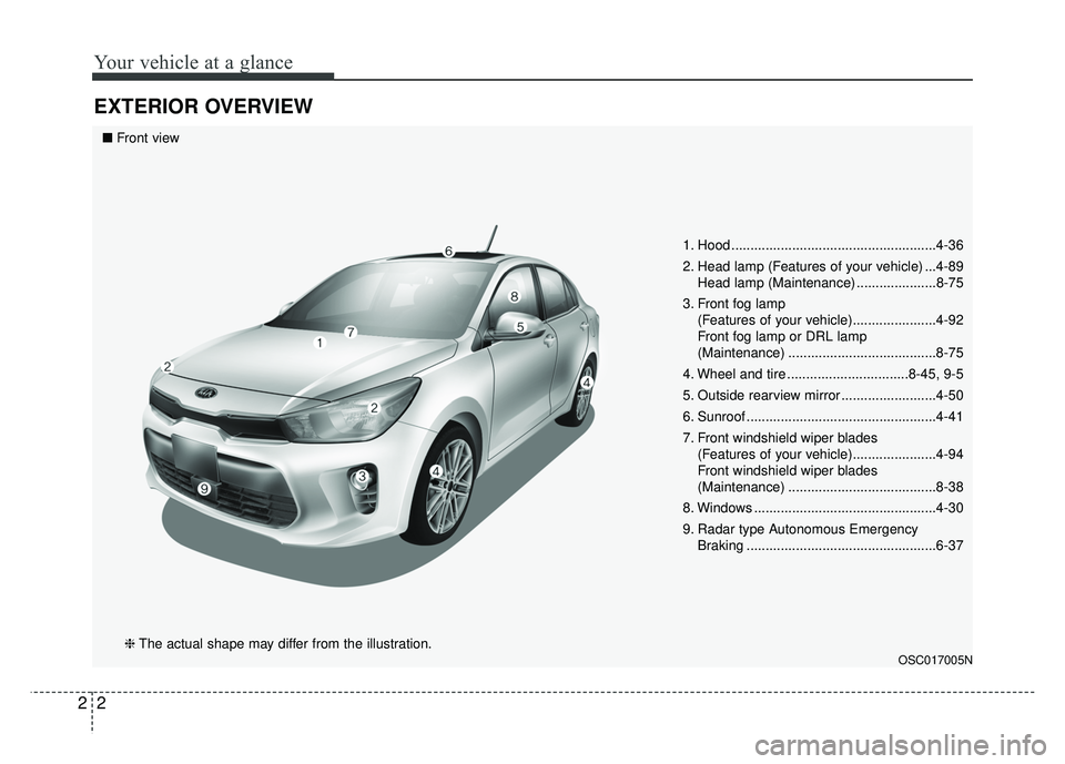 KIA RIO HATCHBACK 2018  Owners Manual Your vehicle at a glance
22
EXTERIOR OVERVIEW
1. Hood ......................................................4-36
2. Head lamp (Features of your vehicle) ...4-89Head lamp (Maintenance) ................
