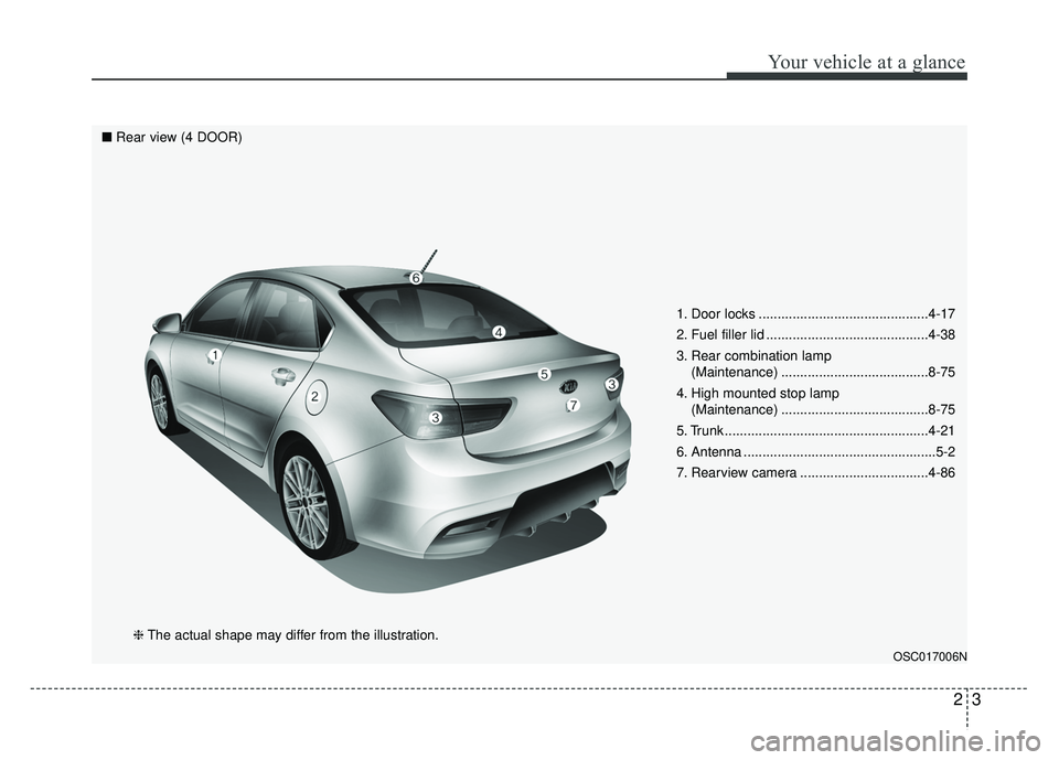 KIA RIO HATCHBACK 2018  Owners Manual 23
Your vehicle at a glance
1. Door locks .............................................4-17
2. Fuel filler lid ...........................................4-38
3. Rear combination lamp (Maintenance) ..