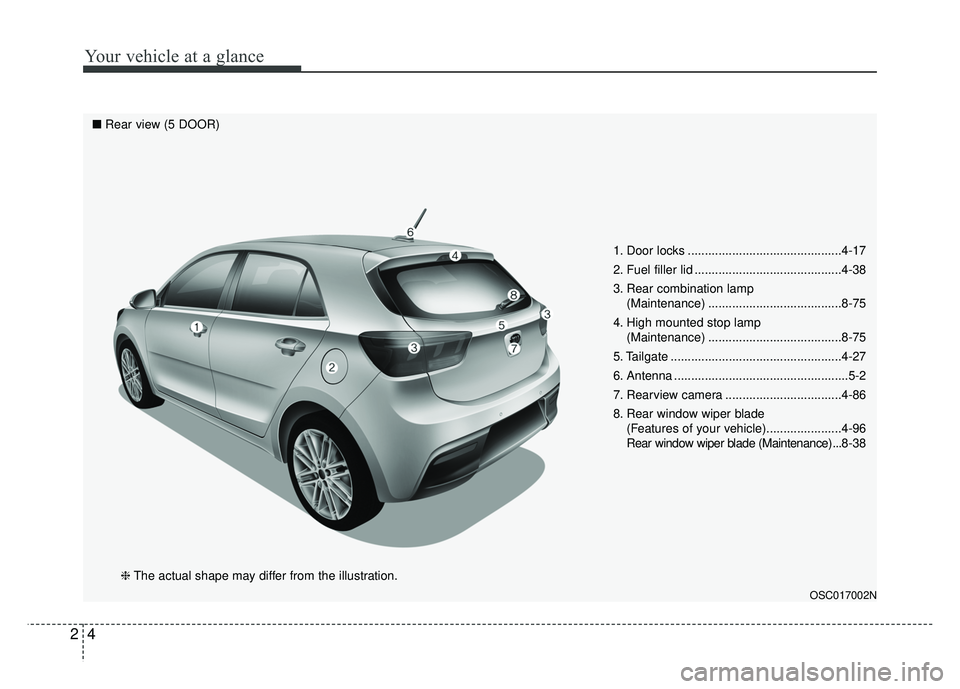 KIA RIO HATCHBACK 2018  Owners Manual Your vehicle at a glance
42
1. Door locks .............................................4-17
2. Fuel filler lid ...........................................4-38
3. Rear combination lamp (Maintenance) ..