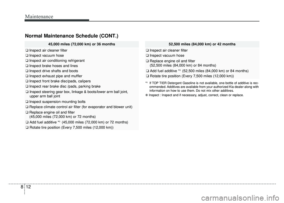 KIA RIO HATCHBACK 2018 Owners Manual Maintenance
12
8
Normal Maintenance Schedule (CONT.)
45,000 miles (72,000 km) or 36 months
❑ Inspect air cleaner filter
❑Inspect vacuum hose
❑Inspect air conditioning refrigerant
❑Inspect brak KIA RIO HATCHBACK 2018 Owners Manual Maintenance
12
8
Normal Maintenance Schedule (CONT.)
45,000 miles (72,000 km) or 36 months
❑ Inspect air cleaner filter
❑Inspect vacuum hose
❑Inspect air conditioning refrigerant
❑Inspect brak