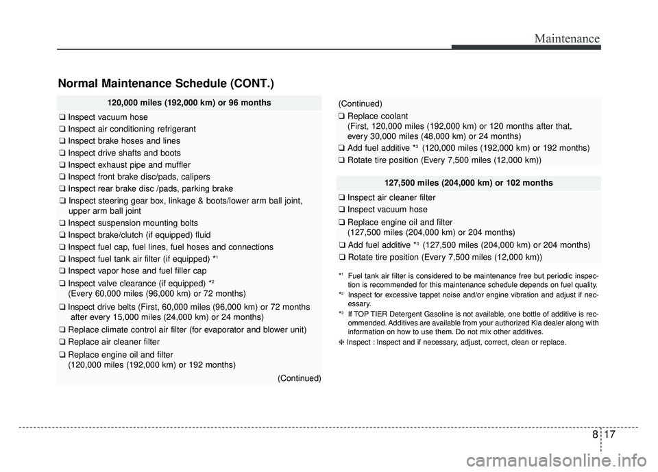 KIA RIO HATCHBACK 2018 Owners Manual 817
Maintenance
Normal Maintenance Schedule (CONT.)
120,000 miles (192,000 km) or 96 months
❑Inspect vacuum hose
❑Inspect air conditioning refrigerant
❑Inspect brake hoses and lines
❑Inspect d KIA RIO HATCHBACK 2018 Owners Manual 817
Maintenance
Normal Maintenance Schedule (CONT.)
120,000 miles (192,000 km) or 96 months
❑Inspect vacuum hose
❑Inspect air conditioning refrigerant
❑Inspect brake hoses and lines
❑Inspect d
