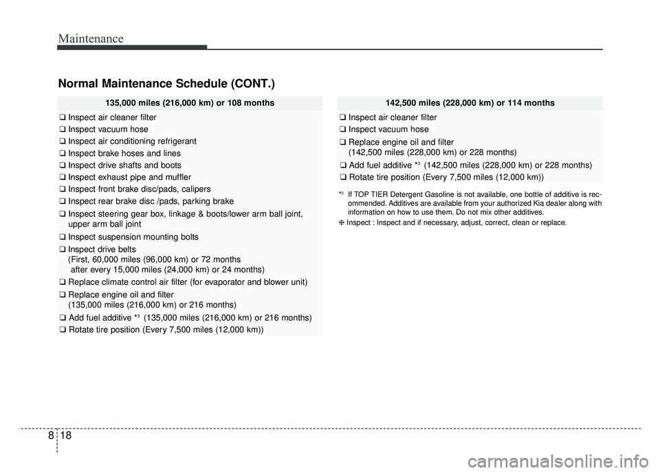 KIA RIO HATCHBACK 2018 Owners Manual Maintenance
18
8
Normal Maintenance Schedule (CONT.)
135,000 miles (216,000 km) or 108 months
❑ Inspect air cleaner filter
❑Inspect vacuum hose
❑Inspect air conditioning refrigerant
❑Inspect b KIA RIO HATCHBACK 2018 Owners Manual Maintenance
18
8
Normal Maintenance Schedule (CONT.)
135,000 miles (216,000 km) or 108 months
❑ Inspect air cleaner filter
❑Inspect vacuum hose
❑Inspect air conditioning refrigerant
❑Inspect b