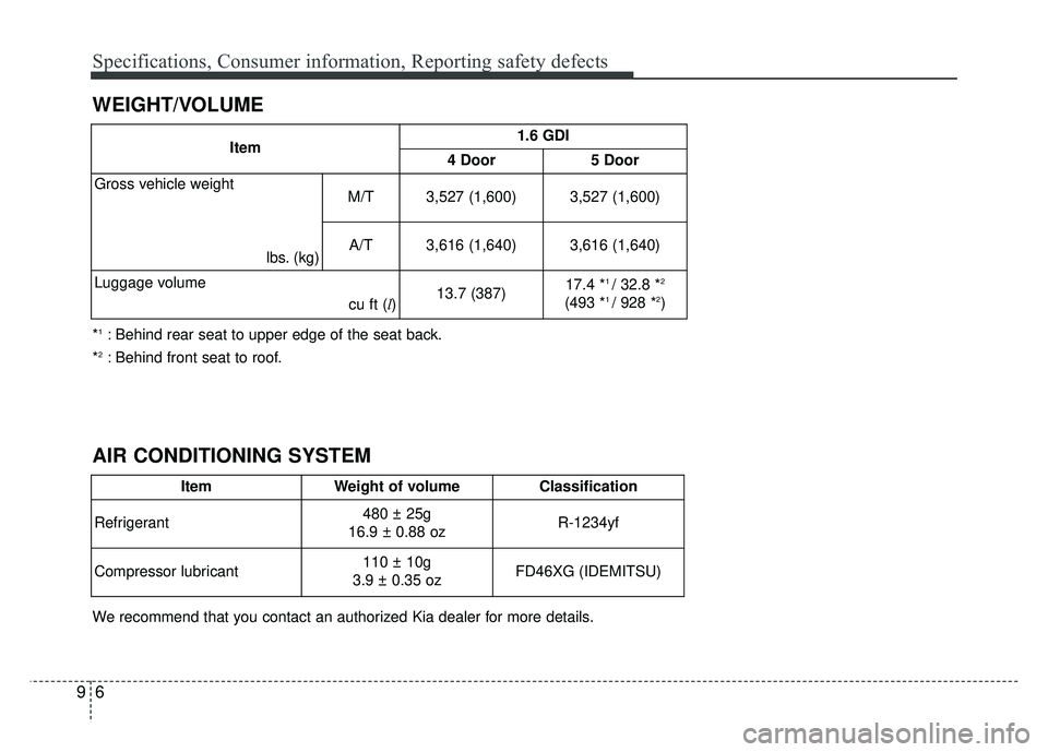 KIA RIO HATCHBACK 2018  Owners Manual Specifications, Consumer information, Reporting safety defects
69
WEIGHT/VOLUME
Item1.6 GDI
4 Door5 Door
Gross vehicle weight
lbs. (kg)M/T 3,527 (1,600)
3,527 (1,600)
A/T 3,616 (1,640)
3,616 (1,640)
L