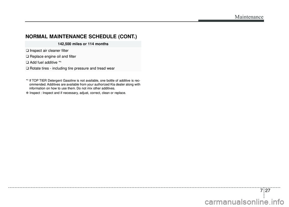 KIA RIO HATCHBACK 2016  Owners Manual 727
Maintenance
142,500 miles or 114 months
❑Inspect air cleaner filter
❑Replace engine oil and filter
❑ Add fuel additive *A
❑Rotate tires - including tire pressure and tread wear
*AIf TOP TI