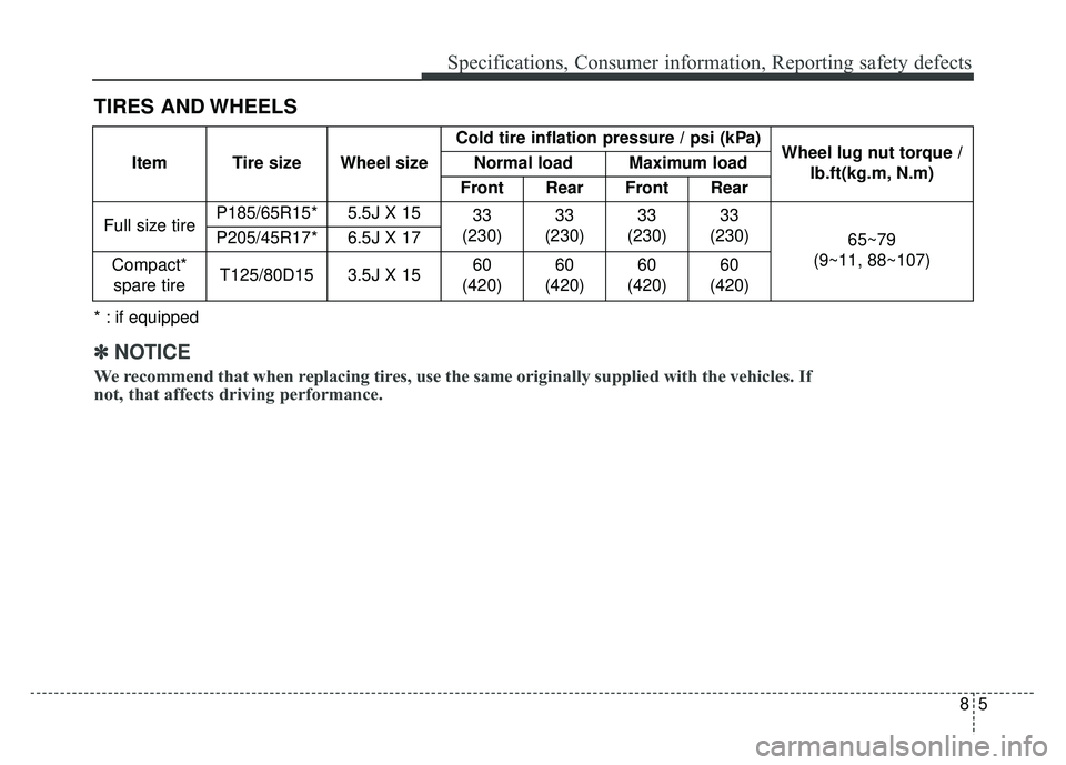 KIA RIO HATCHBACK 2016  Owners Manual 85
Specifications, Consumer information, Reporting safety defects
TIRES AND WHEELS
Item Tire size Wheel sizeCold tire inflation pressure / psi (kPa)
Wheel lug nut torque /
lb.ft(kg.m, N.m)
Normal load