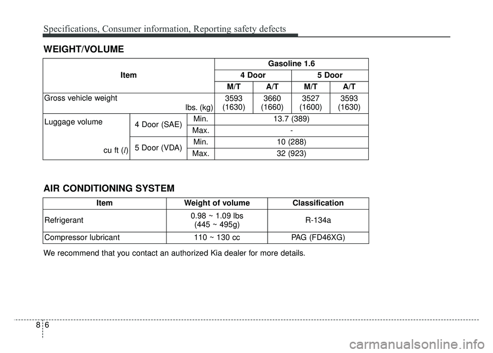 KIA RIO HATCHBACK 2016  Owners Manual Specifications, Consumer information, Reporting safety defects
68
WEIGHT/VOLUME
ItemGasoline 1.6
4 Door 5 Door
M/T A/T M/T A/T
Gross vehicle weight  lbs. (kg)3593
(1630) 3660
(1660) 3527
(1600) 3593
(