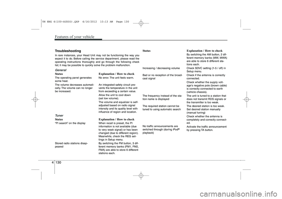 KIA VENGA 2013 Owners Manual Features of your vehicle
130
4
Troubleshooting
In rare instances, your Head Unit may not be functioning the way you
expect it to do. Before calling the service department, please read the
operating KIA VENGA 2013 Owners Manual Features of your vehicle
130
4
Troubleshooting
In rare instances, your Head Unit may not be functioning the way you
expect it to do. Before calling the service department, please read the
operating