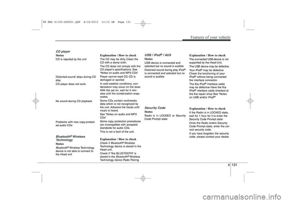 KIA VENGA 2013 Owners Manual 4 131
Features of your vehicle
CD player
Status
CD is rejected by the unit
Distorted sound/ skips during CD
play
CD player does not work.
No sound during CD playback
Problems with new copy-prote KIA VENGA 2013 Owners Manual 4 131
Features of your vehicle
CD player
Status
CD is rejected by the unit
Distorted sound/ skips during CD
play
CD player does not work.
No sound during CD playback
Problems with new copy-prote