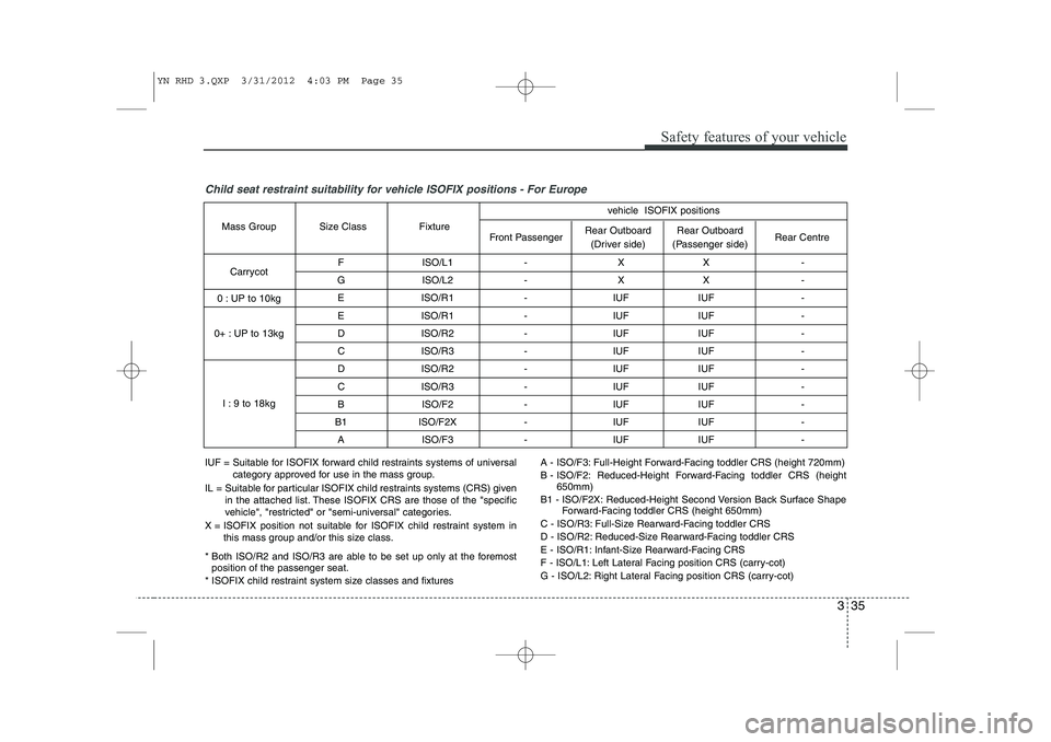 KIA VENGA 2013  Owners Manual 335
Safety features of your vehicle
Child seat restraint suitability for vehicle ISOFIX positions - For Europe
F ISO/L1 - X X - 
G ISO/L2 - X X -  E ISO/R1 - IUF IUF -  
E ISO/R1 - IUF IUF - 
D ISO/R2