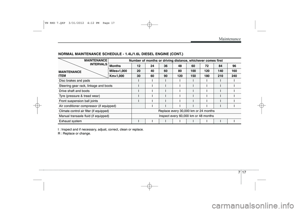KIA VENGA 2013  Owners Manual 717
Maintenance
NORMAL MAINTENANCE SCHEDULE - 1.4L/1.6L DIESEL ENGINE (CONT.)
I : Inspect and if necessary, adjust, correct, clean or replace. 
R : Replace or change.
MAINTENANCEINTERVALS
MAINTENANCE 