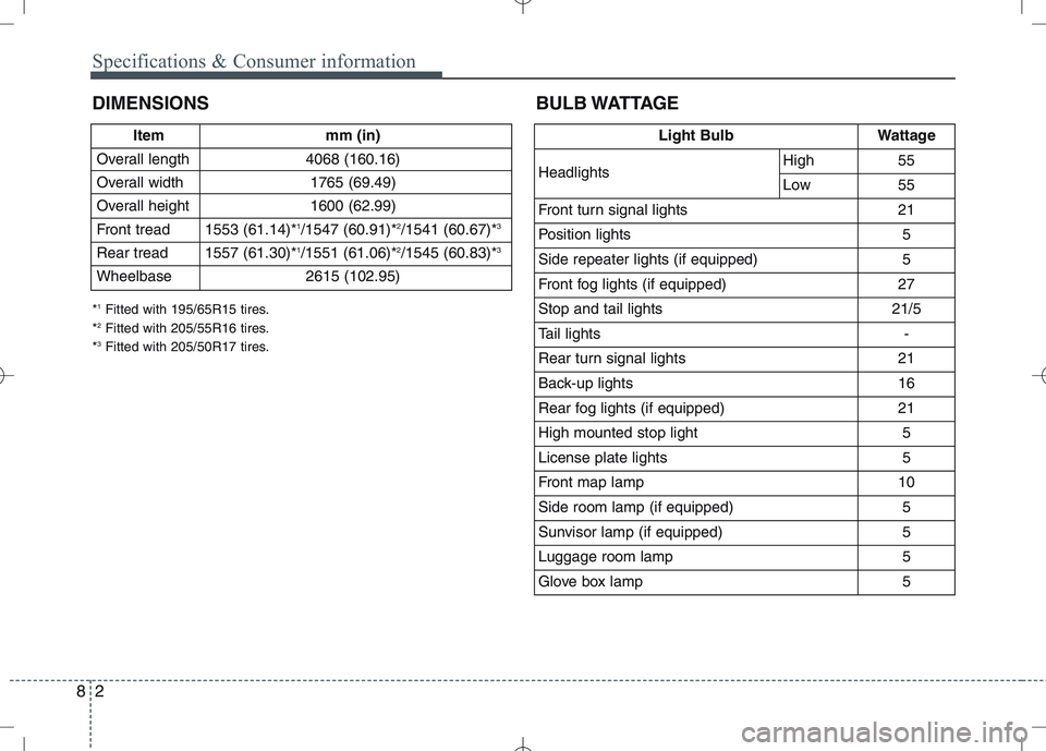 KIA VENGA 2011  Owners Manual Specifications & Consumer information
2
8
DIMENSIONS BULB WATTAGE
Item mm (in)
Overall length 4068 (160.16) 
Overall width 1765 (69.49)
Overall height  1600 (62.99) 
Front tread 1553 (61.14)* 1
/1547 