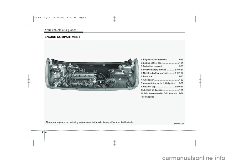 KIA VENGA 2011  Owners Manual Your vehicle at a glance
4
2
ENGINE COMPARTMENT
1. Engine coolant reservoir....................7-25 
2. Engine oil filler cap ............................7-24
3. Brake fluid reservoir ................