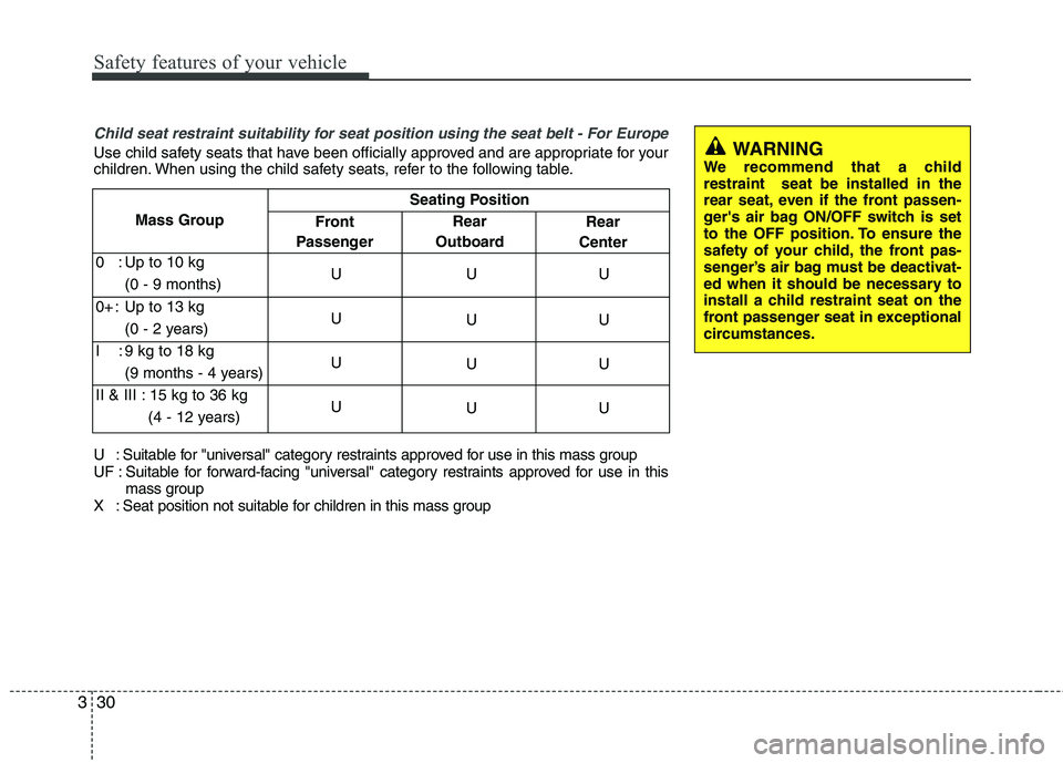 KIA VENGA 2011 Owners Manual Safety features of your vehicle
30
3
Child seat restraint suitability for seat position using the seat belt - For Europe
Use child safety seats that have been officially approved and are appropriate f KIA VENGA 2011 Owners Manual Safety features of your vehicle
30
3
Child seat restraint suitability for seat position using the seat belt - For Europe
Use child safety seats that have been officially approved and are appropriate f