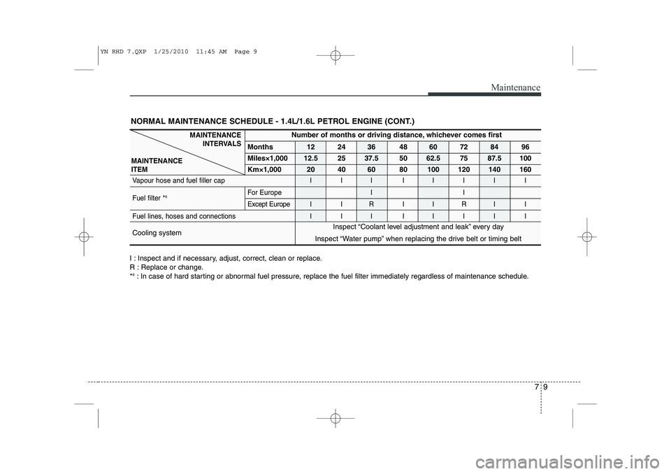 KIA VENGA 2011  Owners Manual 79
Maintenance
I : Inspect and if necessary, adjust, correct, clean or replace. 
R : Replace or change.*6
: In case of hard starting or abnormal fuel pressure, replace the fuel filter immediately rega