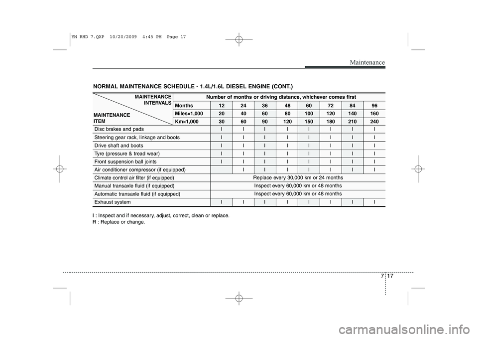 KIA VENGA 2011  Owners Manual 717
Maintenance
NORMAL MAINTENANCE SCHEDULE - 1.4L/1.6L DIESEL ENGINE (CONT.)
I : Inspect and if necessary, adjust, correct, clean or replace. 
R : Replace or change.
MAINTENANCEINTERVALS
MAINTENANCE 