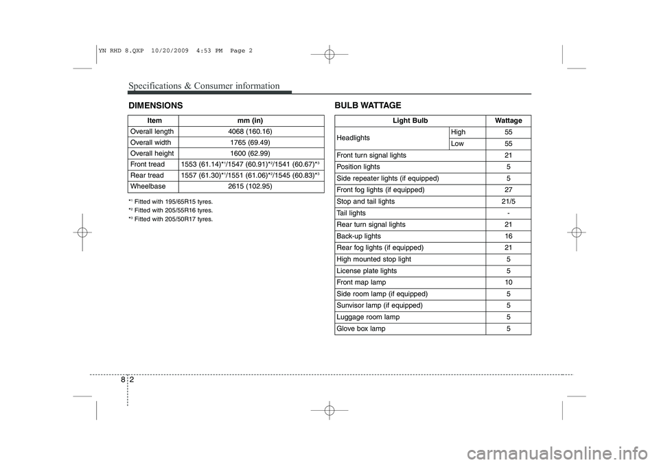 KIA VENGA 2011  Owners Manual Specifications & Consumer information
2
8
DIMENSIONS BULB WATTAGE
Item mm (in)
Overall length 4068 (160.16) 
Overall width 1765 (69.49)
Overall height  1600 (62.99) 
Front tread 1553 (61.14)* 1
/1547 