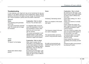 Page 201