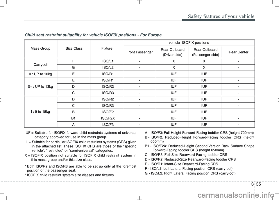 KIA VENGA 2010  Owners Manual 335
Safety features of your vehicle
Child seat restraint suitability for vehicle ISOFIX positions - For Europe
F ISO/L1 - X X - 
G ISO/L2 - X X -  E ISO/R1 - IUF IUF -  
E ISO/R1 - IUF IUF - 
D ISO/R2