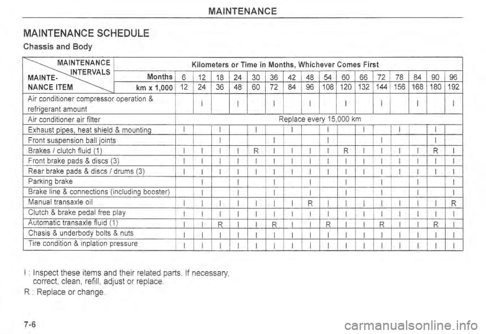 KIA SPECTRA5 2004  Owners Manual 