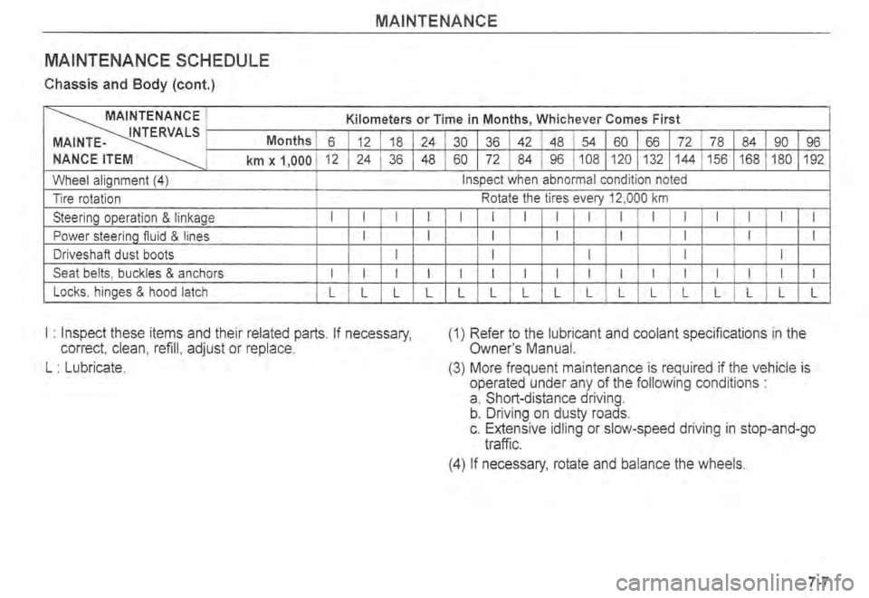 KIA SPECTRA5 2004  Owners Manual 