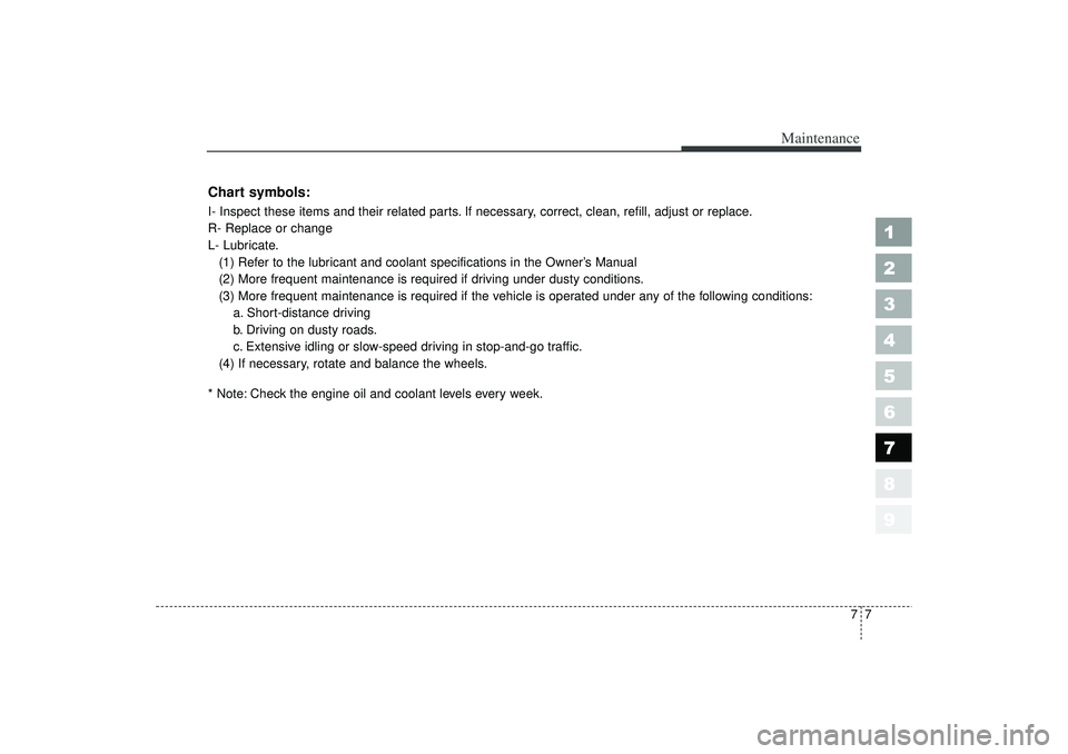KIA SPECTRA5 2006  Owners Manual 77
Maintenance
1
2
3
4
5
6
7
8
9
Chart symbols:I- Inspect these items and their related parts. If necessary, correct, clean, refill, adjust or replace.
R- Replace or change
L- Lubricate.(1) Refer to t