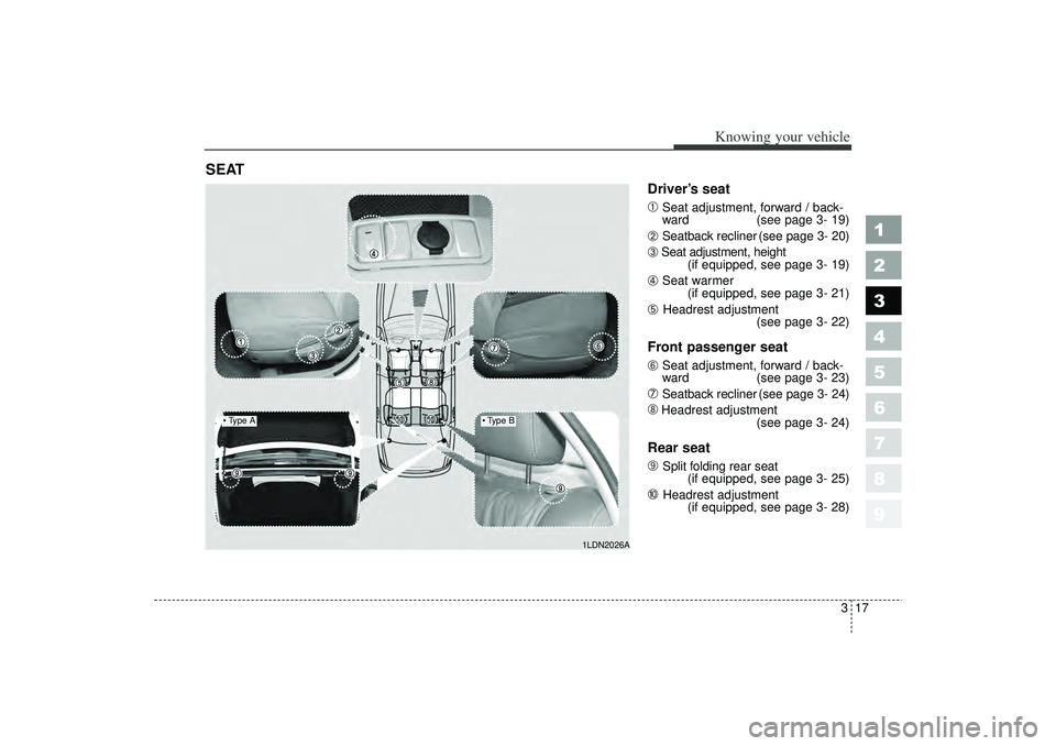 KIA SPECTRA5 2006  Owners Manual 317
1
2
3
4
5
6
7
8
9
Knowing your vehicle
Driver’s seat
➀
Seat adjustment, forward / back-
ward (see page 3- 19)
➁ 
Seatback recliner (see page 3- 20)
➂
Seat adjustment, height(if equipped, s
