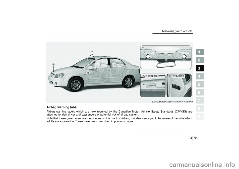 KIA SPECTRA5 2006  Owners Manual 379
1
2
3
4
5
6
7
8
9
Knowing your vehicle
Airbag warning labelAirbag warning labels which are now required by the Canadian Motor Vehicle Safety Standards (CMVSS) are
attached to alert driver and pass