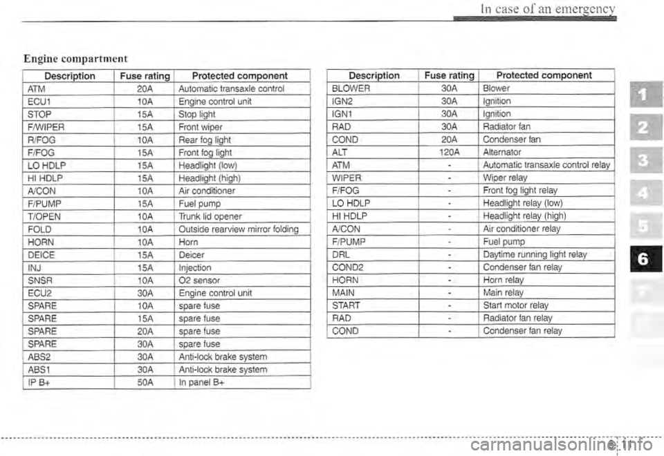 KIA SPECTRA5 2005  Owners Manual 