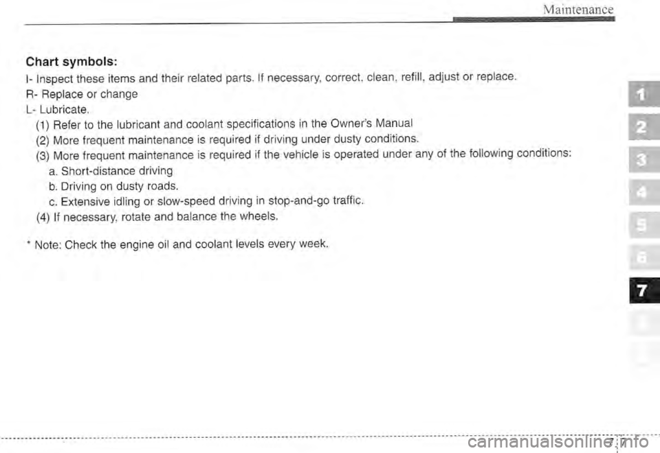 KIA SPECTRA5 2005  Owners Manual 