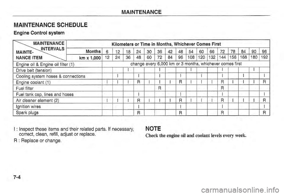 KIA SPECTRA5 2002  Owners Manual 