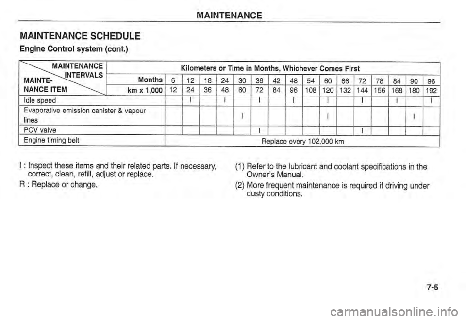 KIA SPECTRA5 2002  Owners Manual 