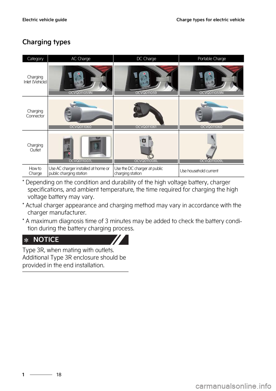 KIA EV6 2023  Owners Manual �&�M�F�D�U�S�J�D��W�F�I�J�D�M�F��H�V�J�E�F
��
�
�$�I�B�S�H�F��U�Z�Q�F�T��G�P�S��F�M�F�D�U�S�J�D��W�F�I�J�D�M�F
�$�I�B�S�H�J�O�H��U�Z�Q�F�T
���%�F�Q�F�O�E�J�O�H��P�O��U�I�F��D�P�O�E�J�U�