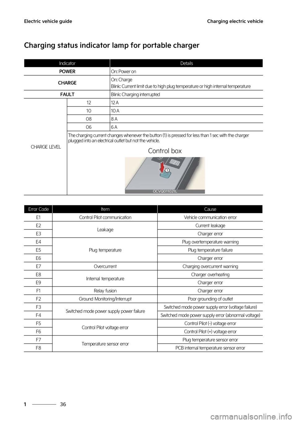 KIA EV6 2023  Owners Manual �&�M�F�D�U�S�J�D��W�F�I�J�D�M�F��H�V�J�E�F
��
�
�$�I�B�S�H�J�O�H��F�M�F�D�U�S�J�D��W�F�I�J�D�M�F
�$�I�B�S�H�J�O�H��T�U�B�U�V�T��J�O�E�J�D�B�U�P�S��M�B�N�Q��G�P�S��Q�P�S�U�B�C�M�F��D�I�B�S