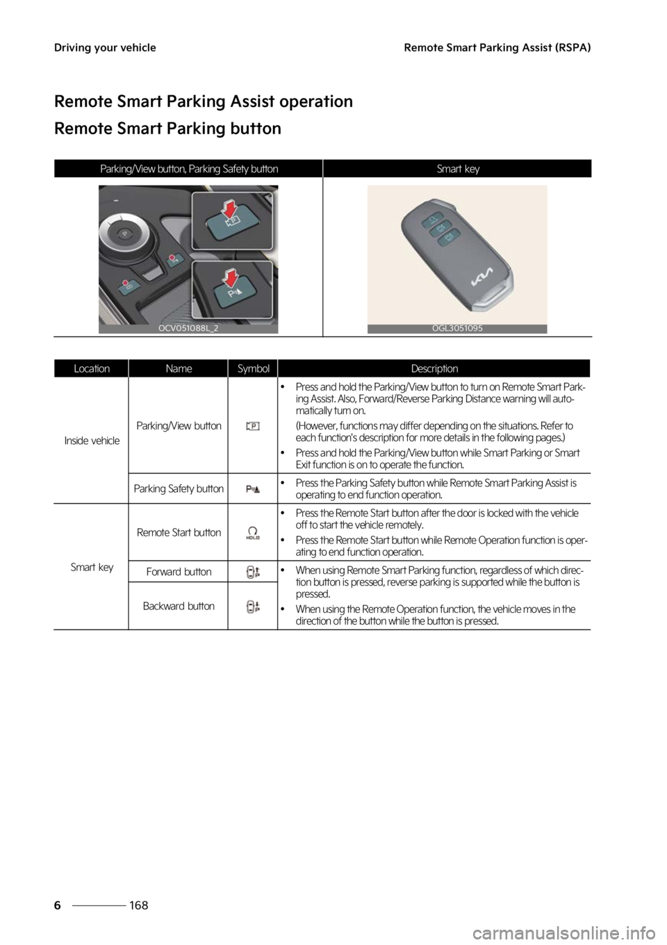 KIA EV6 2023  Owners Manual �%�S�J�W�J�O�H��Z�P�V�S��W�F�I�J�D�M�F
���
�
�3�F�N�P�U�F��4�N�B�S�U��1�B�S�L�J�O�H��"�T�T�J�T�U��	�3�4�1�"�

�3�F�N�P�U�F��4�N�B�S�U��1�B�S�L�J�O�H��"�T�T�J�T�U��P�Q�F�S�B�U�J�P�O
�3�F�