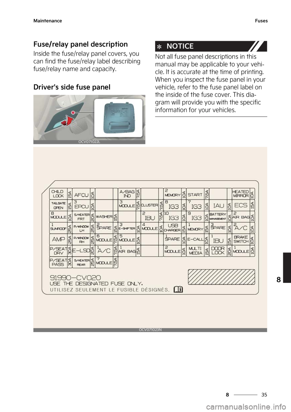 KIA EV6 2023  Owners Manual ��
�
�
�.�B�J�O�U�F�O�B�O�D�F��V�T�F�T
��V�T�F��S�F�M�B�Z��Q�B�O�F�M��E�F�T�D�S�J�Q�U�J�P�O
�*�O�T�J�E�F��U�I�F��G�V�T�F��S�F�M�B�Z��Q�B�O�F�M��D�P�W�F�S�T�
��Z�P�V�
�D�B�O��G�J�O�E�