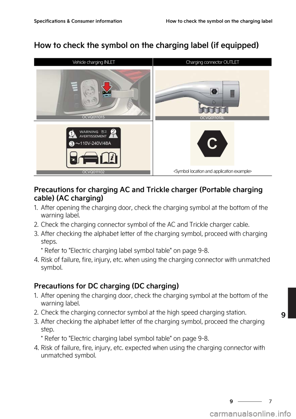 KIA EV6 2023  Owners Manual �
�
�
�4�Q�F�D�J�G�J�D�B�U�J�P�O�T����$�P�O�T�V�N�F�S��J�O�G�P�S�N�B�U�J�P�O�)�P�X��U�P��D�I�F�D�L��U�I�F��T�Z�N�C�P�M��P�O��U�I�F��D�I�B�S�H�J�O�H��M�B�C�F�M
�)�P�X��U�P��D�I�F�D�L�