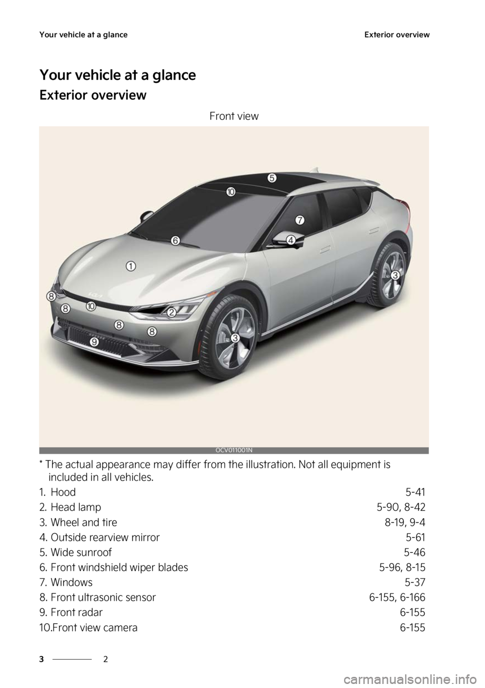 KIA EV6 2023  Owners Manual �:�P�V�S��W�F�I�J�D�M�F��B�U��B��H�M�B�O�D�F
�
�
�&�Y�U�F�S�J�P�S��P�W�F�S�W�J�F�X
�:�P�V�S��W�F�I�J�D�M�F��B�U��B��H�M�B�O�D�F
�&�Y�U�F�S�J�P�S��P�W�F�S�W�J�F�X
��S�P�O�U��W�J�F�X
���