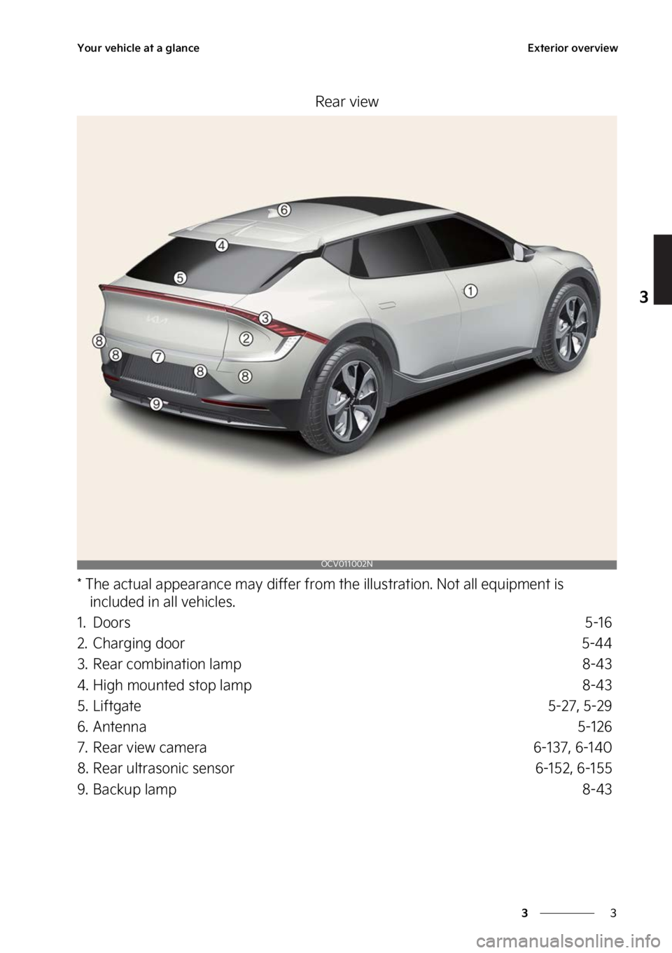 KIA EV6 2023  Owners Manual �
�
�
�:�P�V�S��W�F�I�J�D�M�F��B�U��B��H�M�B�O�D�F�&�Y�U�F�S�J�P�S��P�W�F�S�W�J�F�X
�3�F�B�S��W�J�F�X
���5�I�F��B�D�U�V�B�M��B�Q�Q�F�B�S�B�O�D�F��N�B�Z��E�J�G�G�F�S��G�S�P�N��U�I�F��