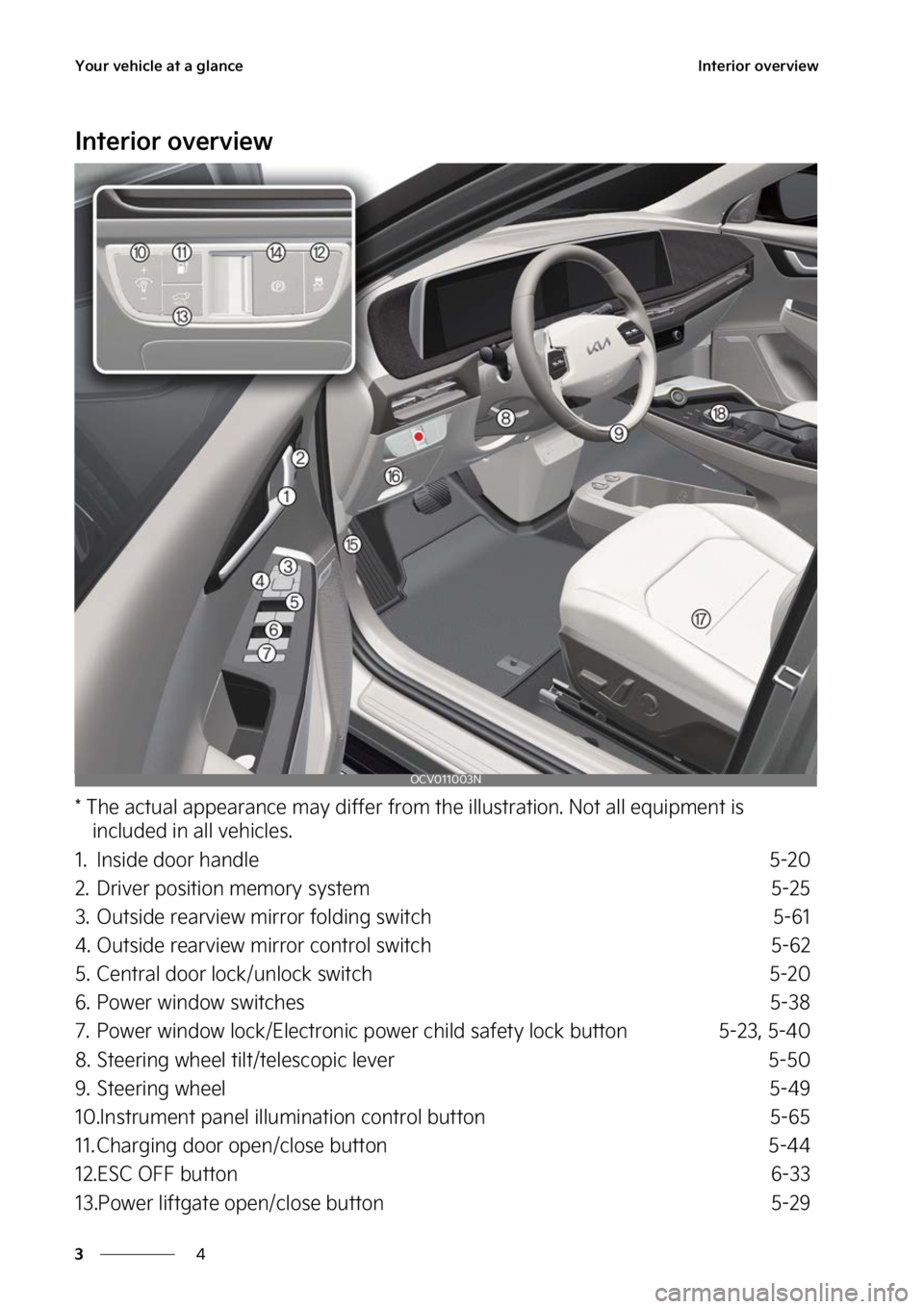 KIA EV6 2023  Owners Manual �:�P�V�S��W�F�I�J�D�M�F��B�U��B��H�M�B�O�D�F
�
�
�*�O�U�F�S�J�P�S��P�W�F�S�W�J�F�X
�*�O�U�F�S�J�P�S��P�W�F�S�W�J�F�X
���5�I�F��B�D�U�V�B�M��B�Q�Q�F�B�S�B�O�D�F��N�B�Z��E�J�G�G�F�S��G�S�