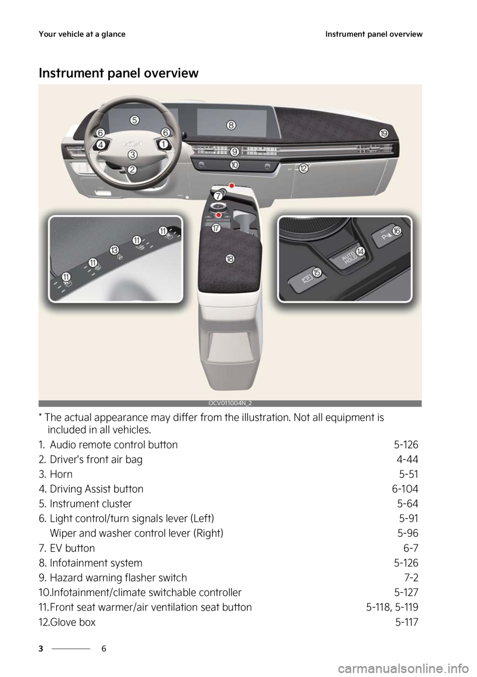 KIA EV6 2023  Owners Manual �:�P�V�S��W�F�I�J�D�M�F��B�U��B��H�M�B�O�D�F
�
�
�*�O�T�U�S�V�N�F�O�U��Q�B�O�F�M��P�W�F�S�W�J�F�X
�*�O�T�U�S�V�N�F�O�U��Q�B�O�F�M��P�W�F�S�W�J�F�X
���5�I�F��B�D�U�V�B�M��B�Q�Q�F�B�S�B�O�