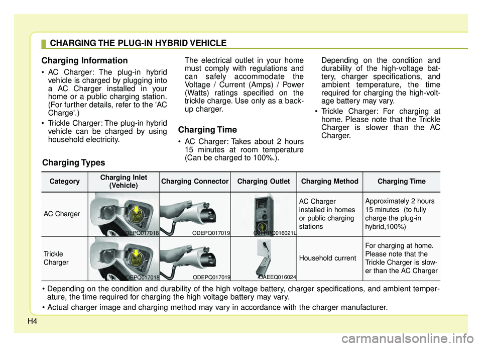 KIA NIRO HYBRID EV 2019  Owners Manual H4
Charging Information   
• AC Charger: The plug-in hybridvehicle is charged by plugging into
a AC Charger installed in your
home or a public charging station.
(For further details, refer to the A