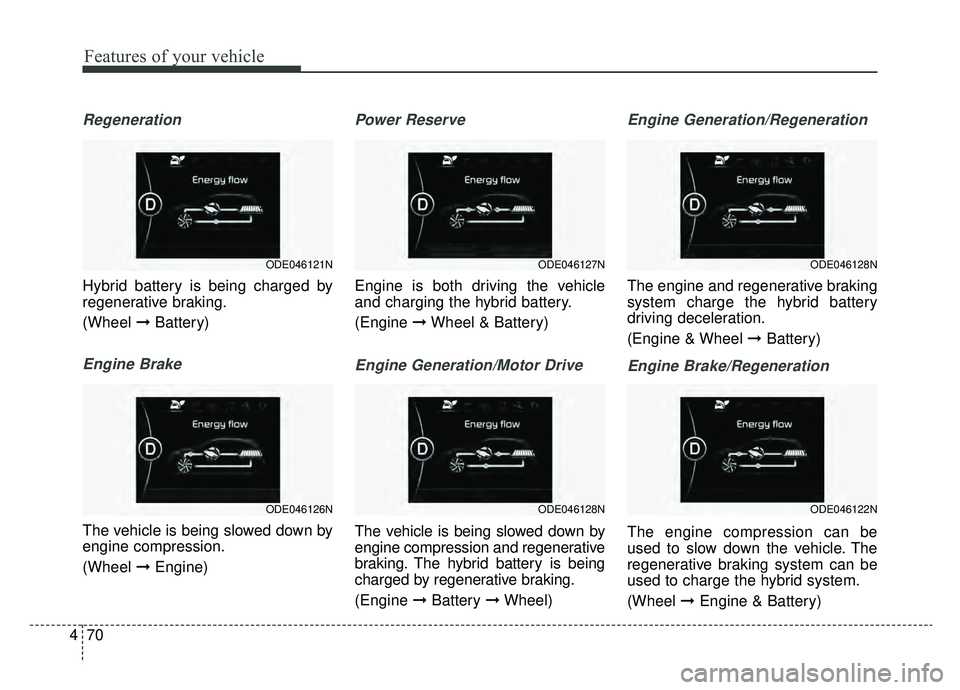 KIA NIRO HYBRID EV 2019  Owners Manual Features of your vehicle
70
4
Regeneration
Hybrid battery is being charged by
regenerative braking.
(Wheel  ➞Battery)
Engine Brake
The vehicle is being slowed down by
engine compression.
(Wheel  ➞